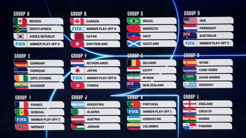 12 đội tuyển đã xác định được số phận tại World Cup 2026