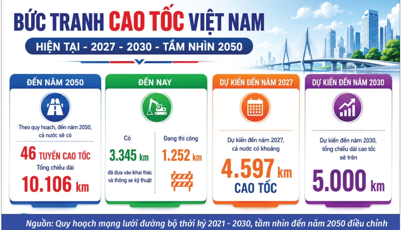 Định hình mạng lưới cao tốc sau sáp nhập tỉnh, thành